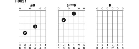 Guitar Open D Tuning Chord Chart Chord Walls