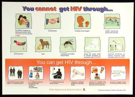 you cannot get hiv through aids education posters