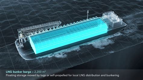 Gtt Membrane Solutions For Lng Fuelled Ships Youtube
