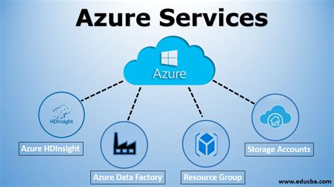 Azure Services Top Azure Services To Improve Your Organisation Better
