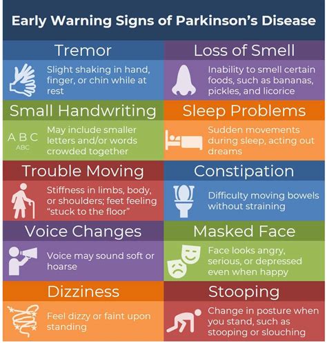 What Are Early Warning Signs Of Parkinsons Disease