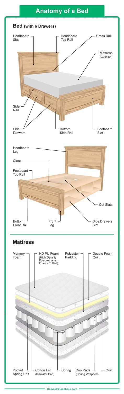 44 Types Of Beds In 2022 By Styles Sizes Frames And Designs Types