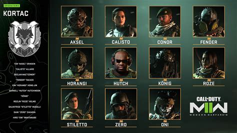 Modern Warfare 2 Complete List Of All Operators Who Will Be Available