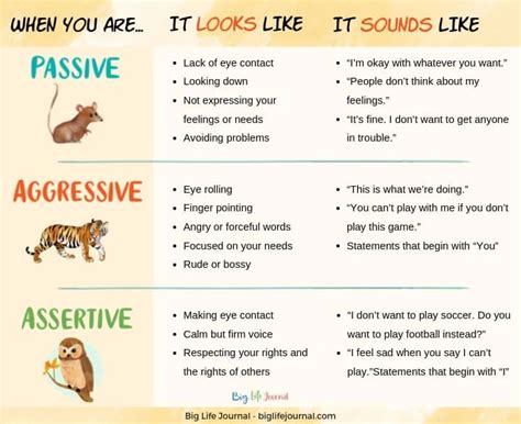 5 Key Steps For Raising Assertive Kids Assertiveness Assertiveness