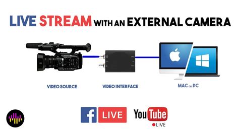 Use An External Camera To Live Stream On Facebook Or