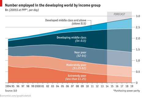 the middle class is growing sebold capital management inc