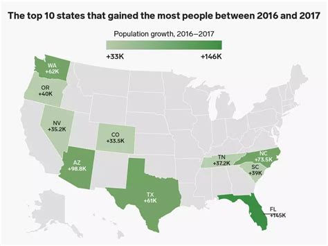 Top 10 States People Are Moving To 2023 100 Pelajaran