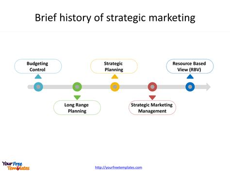 Marketing strategy template - Free PowerPoint Template