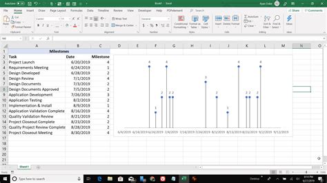 How To Create A Timeline In Excel