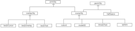 UML Diagrams BCI2000 Wiki