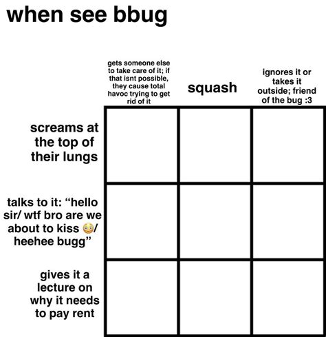 Bug Alignment Chart In Funny Charts Character Sheet Template My XXX