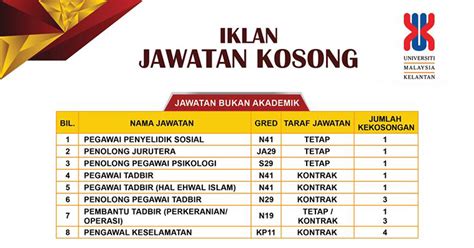 Maybe you would like to learn more about one of these? Jawatan Kosong di Universiti Malaysia Kelantan UMK ...