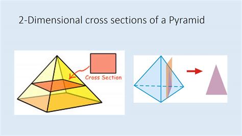 How To Find A Cross Section Of A Cone Cylinder Rectangular Prism And