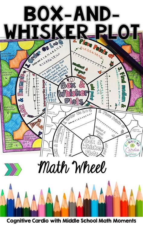 A box and whisker plot shows the minimum value, first quartile, median, third quartile and maximum value of a data set. Box-and-Whisker Plots Math Wheel | Math, Math notebooks, Math activities