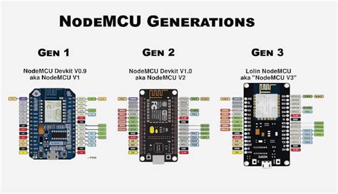 Nodemcu ESP8266 Pinout Specs Versions With Detailed Board Layout