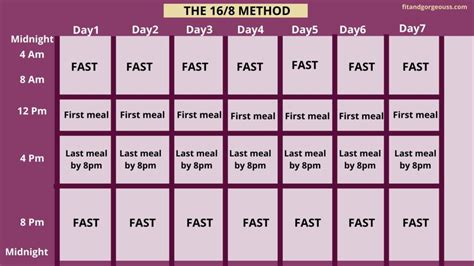 4 Popular Ways To Do Intermittent Fasting Fit And Gorgeous
