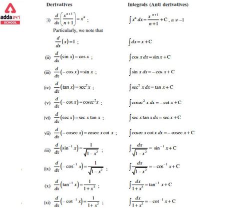 All Integration Formulas Pdf List Sheet For Class 12