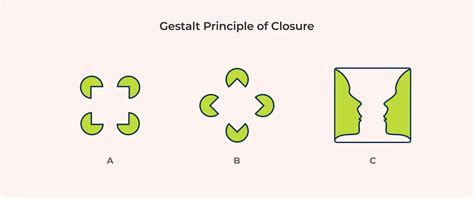 Gestalt Principle Closure How Our Brains Fill In The Missing Visual