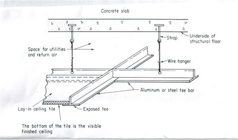 The standard size of ceiling board for a suspended ceiling is 2'0 x 4'0. floating ceiling detail - Google Search | Floating ceiling ...