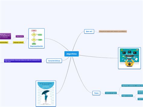 Algoritmo Mind Map