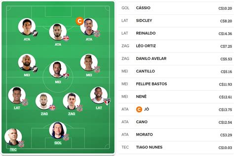 Porém, como nosso intuito é principalmente na valorização, não podemos se apegar a esses detalhes. Jornalheiros: Cartola FC - Dicas 5ª rodada 2020