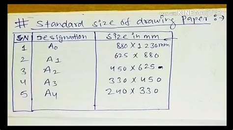 Architectural Drawing Paper Sizes