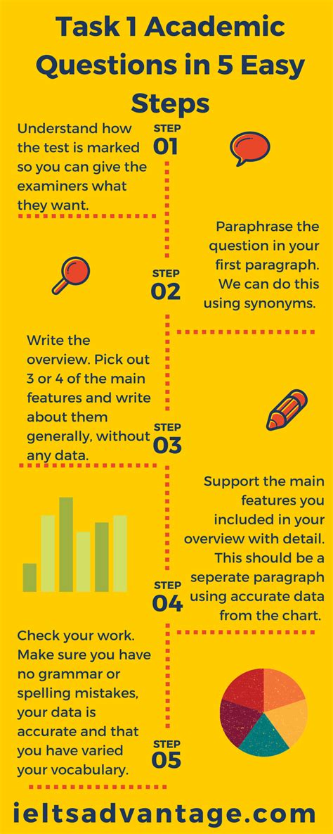 How To Improve Ielts Writing Task 1 Emanuel Hills Reading Worksheets