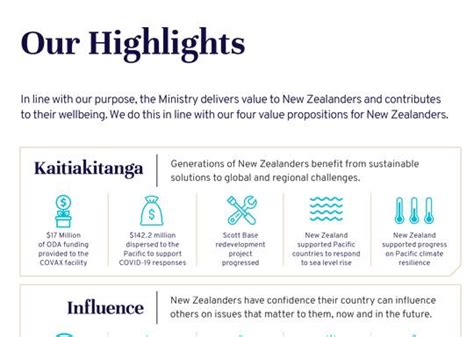 Our Highlights New Zealand Ministry Of Foreign Affairs And Trade