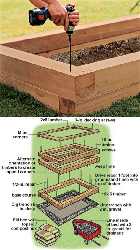 28 Best Diy Raised Bed Garden Ideas And Designs A Piece Of Rainbow