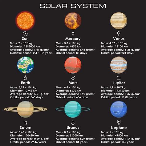 407 Dank On Twitter Astronomy Facts Space And Astronomy Solar System