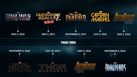 A complete list of every upcoming superhero movie, including ones from marvel and dc. Marvel Upcoming Movies Release Dates 2016-17-18 ...