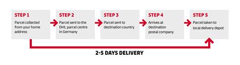 The Difference Between Domestic And International Parcel Deliveries