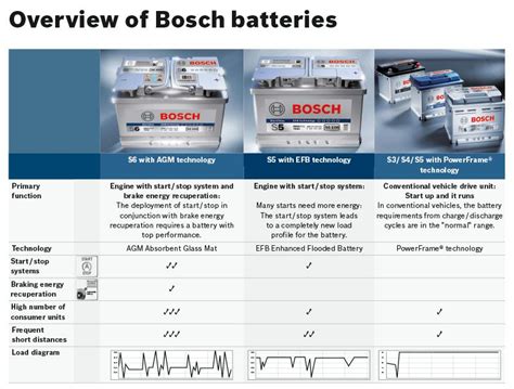 Reyhan Blog Bosch Car Batteries Australia