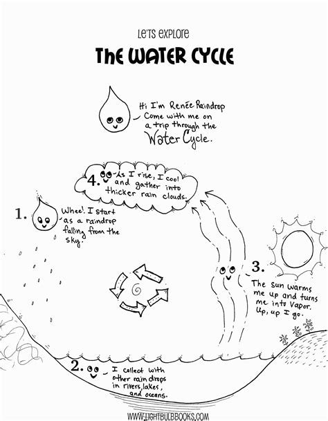 Water Cycle Free Printable