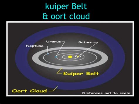 Breakthrough Blogs A New Planet The Kuiper Belt Jupiter