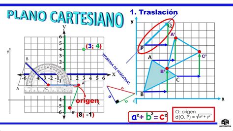 Plano cartesiano ubicación de puntos y distancia entre dos puntos