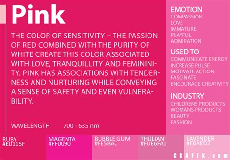 Pink Color Meaning Indiigoart