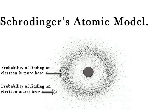33the Atomic Structure Schrödinger Equation Madoverchemistry