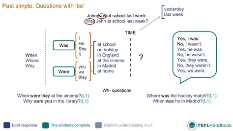 Past Simple Questions With Be Efl Esl Activities And Games