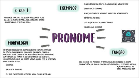Classificação Dos Pronomes