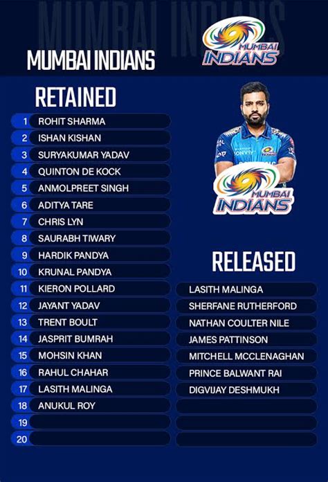 Here is the list of all teams with the sold players: IPL 2021 Auction: List of all Retained and Released ...