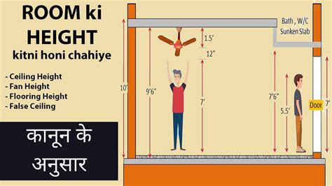 Floor To Ceiling Height In India