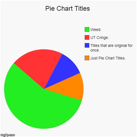 Pie Chart Titles Imgflip