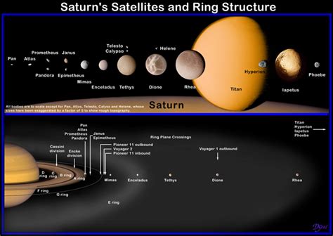 Saturn Solar System Space Fm