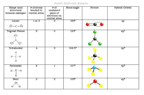 Cram.com makes it easy to get the grade you want! MCAT 2015 Gen Chem Chpt 3 - Chemistry 101 with Taube at ...