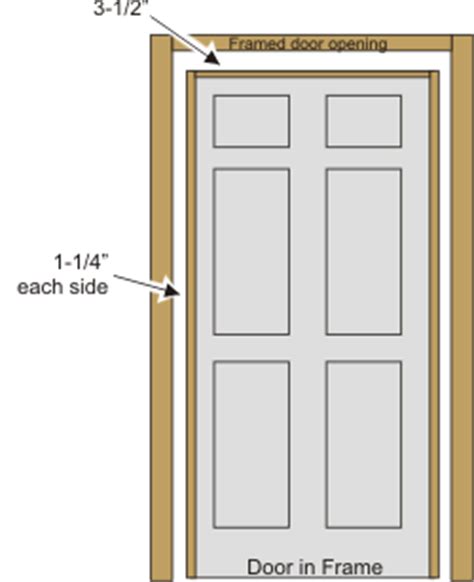 Most rough door openings are framed by 2x4s, which means the opening is 3 1/2 inches deep. Guide to Ordering Doors | Resource Library | The Detering ...