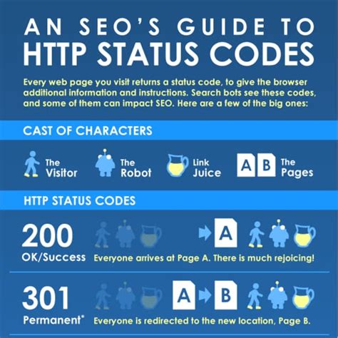 Seos Guide To Status Codes Pdf