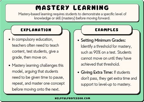 Mastery Learning 10 Examples Strengths And Limitations 2024
