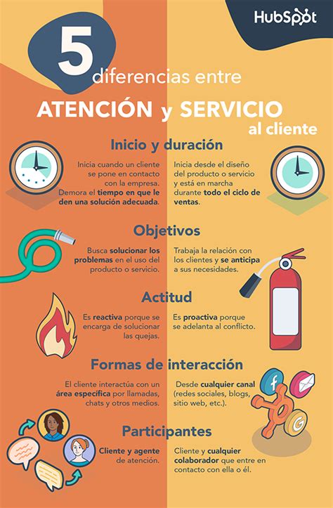 Atención Al Cliente Vs Servicio Al Cliente ¿cuál Es La Diferencia