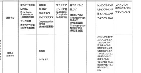 1部 家族は非常に悪かった住んでいた。 彼らは地下室に住んでいた。 このファミリでは、エルザアダムス息子、ママとパパジュリアンgarikの娘だった。 エルザは狂人だ. コロナウイルスに理論上効果のある除菌剤Etak（イータック）2 ...